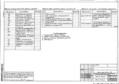 Состав альбома. Типовой проект 503-1-94.13.91Альбом 2 Технология производства. Архитектурные решения. Конструкции железобетонные. Конструкции металлические. Отопление и вентиляция. Внутренний водопровод и канализация. Строительные изделия         
