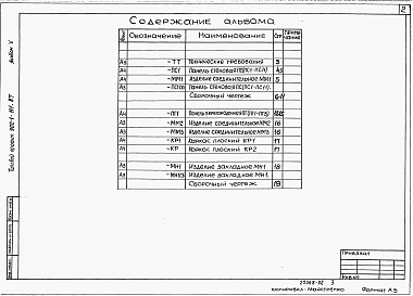 Состав альбома. Типовой проект 902-1-111.87Альбом 5 Подземная часть. Изделия    