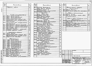 Состав альбома. Типовой проект 409-14-76.92Альбом 4 Силовое электрооборудование. Электрическое освещение. Автоматизация отопления и вентиляции. Автоматическая пожарная сигнализация. Связь и сигнализация