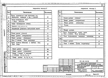 Состав альбома. Типовой проект 143-184-10м.88Альбом 1 Архитектурно-строительные решения. Чертежи по инженерному оборудованию