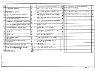 Состав альбома. Типовой проект 813-2-63.91Альбом 3 Архитектурные решения. Конструкции железобетонные. Конструкции металлические. Конструкции деревянные (вариант с неполным железобетонным каркасом)      
