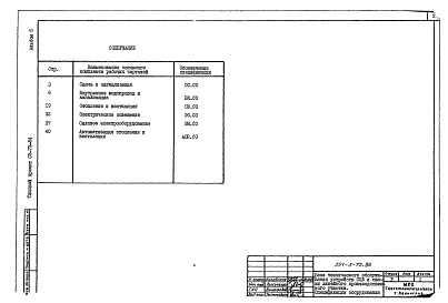 Состав альбома. Типовой проект 501-5-73.86Альбом 5 Спецификации оборудования     