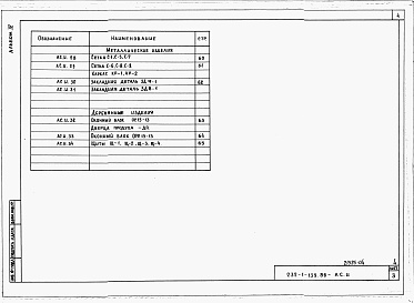Состав альбома. Типовой проект 232-1-139.86Альбом 4 Изделия заводского изготовления     