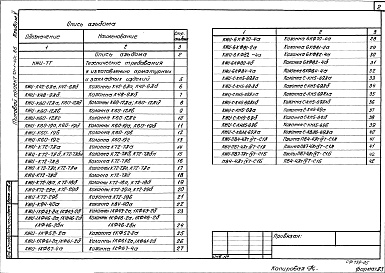 Состав альбома. Типовой проект 701-1-40с.86Альбом 5 Строительные изделия