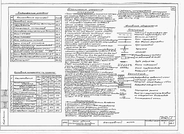 Состав альбома. Типовой проект 282-1-95Альбом 2 Сантехнические чертежи.     