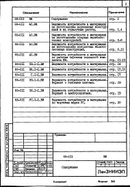 Состав альбома. Типовой проект 68-011Альбом 29 Ведомость потребности в материалах