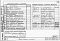 Состав фльбома. Типовой проект 164-87-122/1.2Альбом 4 Части 1.85, 2,3,5,6 Архитектурно- строительные чертежи выше отм.0.000 Жилой блок