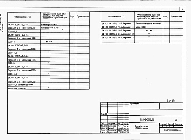 Состав альбома. Типовой проект 820-1-082.88Альбом 5  Спецификация оборудования    