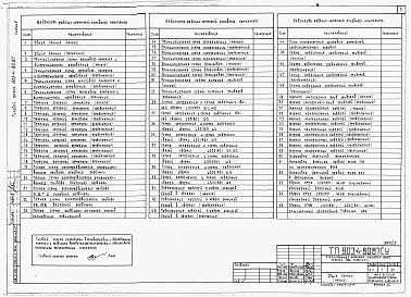 Состав альбома. Типовой проект 903-4-80.87Альбом 5 КИП и автоматика
