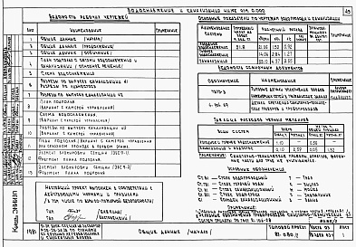 Состав альбома. Типовой проект 87-080/2Альбом 2 Часть 01, 02, 03 Архитектурно-строительные чертежи ниже отм. 0.000. Отопление и вентиляция. Водоснабжение и канализация. 