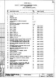 Состав альбома. Типовой проект VII-42Часть 1 Раздел 2 Архитектурно-строительные чертежи надземной части здания