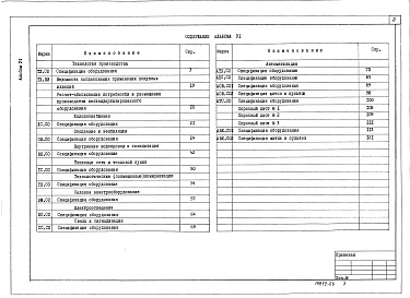 Состав альбома. Типовой проект 412-2-36.84Альбом 6 Спецификация оборудования