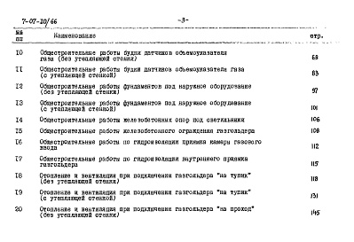 Состав альбома. Типовой проект 7-07-10/66Альбом 10 Сметы