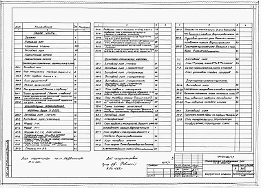 Состав альбома. Типовой проект 114-24-26/1.2Альбом 1 Архитектурно-строительные, санитарно-технические и электротехнические чертежи