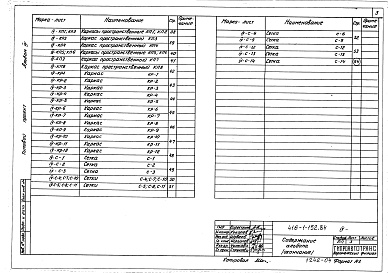 Состав альбома. Типовой проект 416-1-152.84Альбом 4 Рабочие чертежи строительных изделий