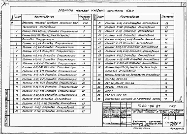 Состав альбома. Типовой проект 601-66.87Альбом 3 Конструкции заводского изготовления