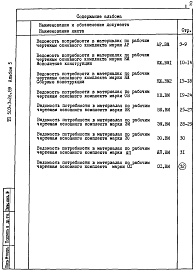 Состав альбома. Типовой проект 503-3-26.89Альбом 5 Ведомости потребности в материалах    