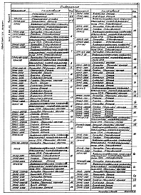Состав альбома. Серия 5.904-39 ВоздухораспределителиВыпуск 1 рабочие чертежи