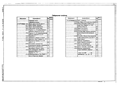 Состав альбома. Типовой проект А-II,III-100-298.85Альбом 1 Общая пояснительная записка. Архитектурно-строительные решения. Производство работ.    