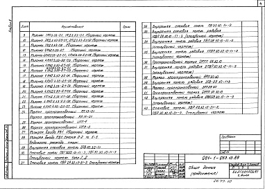 Состав альбома. Типовой проект 221-1-653.13.89Альбом 8 Изделия заводского изготовления