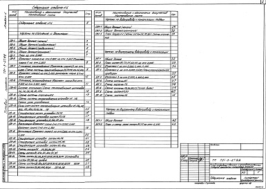Состав альбома. Типовой проект 701-3-27.88Альбом 4 Отопление и вентиляция. Внутренние водопровод и канализация