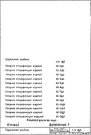 Состав альбома. Типовой проект П44-1/16Часть 1-АС Архитектурно-строительные чертежи Раздел 1.1-2.1 Сводная спецификация изделий надземной части  Дополнение №1