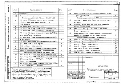 Состав альбома. Типовой проект 501-05-58.85Альбом 2 Схемы электропитающих установок