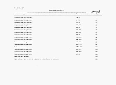 Состав альбома. Типовой проект 904-1-88.91Альбом 7 Спецификации оборудования
