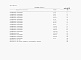 Состав фльбома. Типовой проект 904-1-88.91Альбом 7 Спецификации оборудования