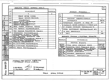 Состав альбома. Типовой проект 179-01в.85Альбом 5 Часть 1 Архитектурно-строительные чертежи выше отм. 0.000. Часть 2 Отопление и вентиляция выше отм. 0.000. Часть 3 Водоснабжение и канализация выше отм. 0.000. Часть 4 Газоснабжение. Часть 5 Электрооборудование. Часть 6 Устройства связи