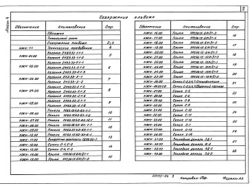 Состав альбома. Типовой проект 709-3-5.92Альбом 4 Строительные изделия