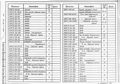 Состав альбома. Типовой проект 407-1-95.91Альбом 4 Нестандартизированные изделия     