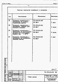Состав альбома. Типовой проект 272-20-129Альбом 5 Ведомость потребности в материалах.   
