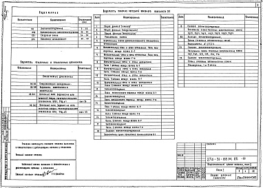 Состав альбома. Типовой проект 274-31-88м.85Альбом 3 Электрооборудование.Автоматизация электрооборудования.Средства связи.Пожарная сигнализация