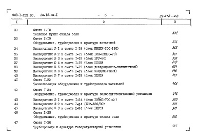 Состав альбома. Типовой проект 903-1-278.90Альбом 18 Книга 1 Сметы. Котельная