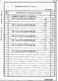 Состав альбома. Типовой проект У.414-3-021.92Альбом 4 Часть 2. Ведомости потребности в материалах   ТХ 2. И - БН 1 - 25.ВМ
