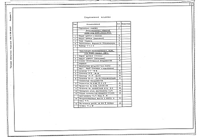 Состав альбома. Типовой проект 242-5-82.01.87Альбом 1 Архитектурные решения ниже отм. 0000 Конструкции железобетонные ниже отм 0 000
