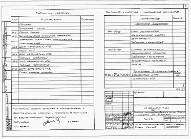 Состав альбома. Типовой проект 903-4-71.13.87Альбом 4 Применен из тп 903-4-72.13.87 Низковольтные комплектные устройства Раздел 4-17 Щит автоматики № 18