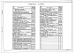 Состав фльбома. Типовой проект 903-4-109.87Альбом 1 Пояснительная записка, технология производства, автоматизация технологии производства, силовое электроооборудование, электрическое освещение, связь и сигнализация. Фундаменты под оборудование