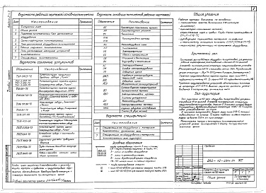 Состав альбома. Типовой проект 262-12-234с.84Альбом 2 Часть 2. Кинотехнология. Электроакустика. Связь и сигнализация