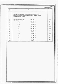 Состав альбома. Типовой проект 401-11-095.91Альбом 6 Ведомости потребности в материалах.     