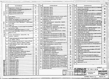Состав альбома. Типовой проект 816-1-154.88Альбом 2 Производственные помещения. Архитектурные решения, конструкции железобетонные, конструкции металлические