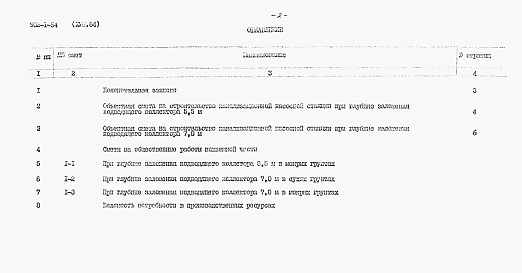 Состав альбома. Типовой проект 902-1-54Альбом 18.84 Сметы (глубина заложения подводящего коллектора 5,5 и 7,0 м). Подземная часть (вариант из сборного железобетона).     
