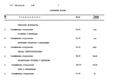 Состав альбома. Типовой проект 705-2-54.84Альбом 3 Спецификации оборудования 