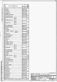 Состав альбома. Типовой проект 409-22-26.87Альбом 14 Шахтная известеобжигательная печь.Нестандартизированное оборудование. Часть 1
