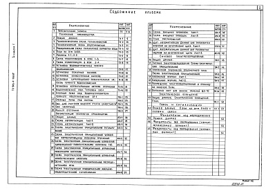 Состав альбома. Типовой проект 903-4-103.87Альбом 1 Пояснительная записка, технология производства, автоматизация технологии производства, силовое электроооборудование, электрическое освещение, связь и сигнализация. Фундаменты под оборудование