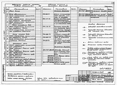 Состав альбома. Типовой проект 904-1-74.87Альбом 4 Автоматизация и КИП          
