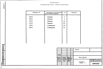 Состав альбома. Типовой проект 709-1-010.89Альбом 3 Спецификации оборудования