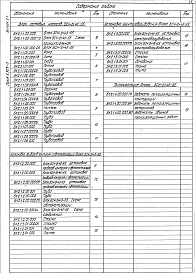 Состав альбома. Серия 5.903-15 БлокиВыпуск 2-1 Блок сетевых насосов БСН-2х45-55. Рабочие чертежи 
