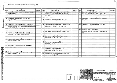 Состав альбома. Типовой проект 709-9-27.84Альбом  9 Установка пожаротушения. Пожарная и охранная сигнализация